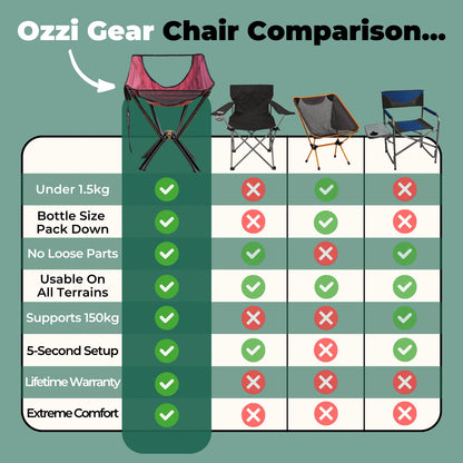 Sick of Your Big & Heavy Chairs? Here's The Fix!